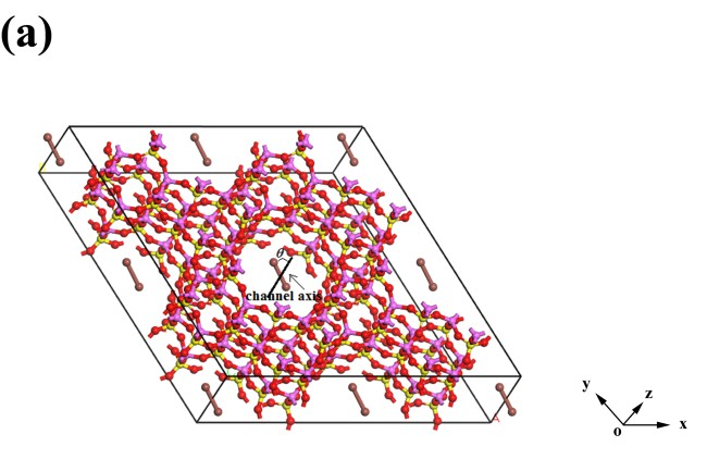 I2 Raman A high pressure Raman study on confined individual iodine molecules as ...